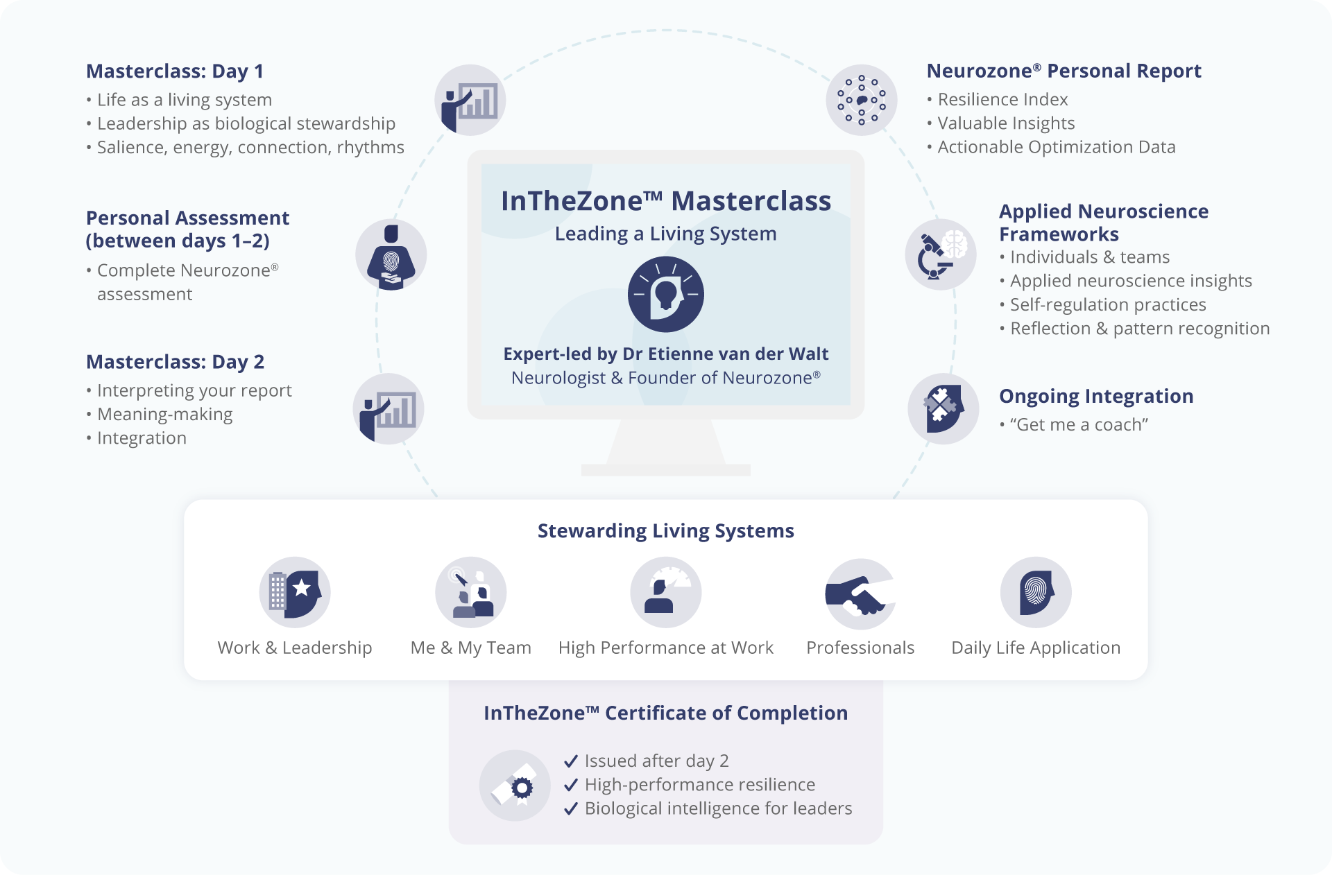 InTheZone graphic_v4 InTheZone graphic_v4