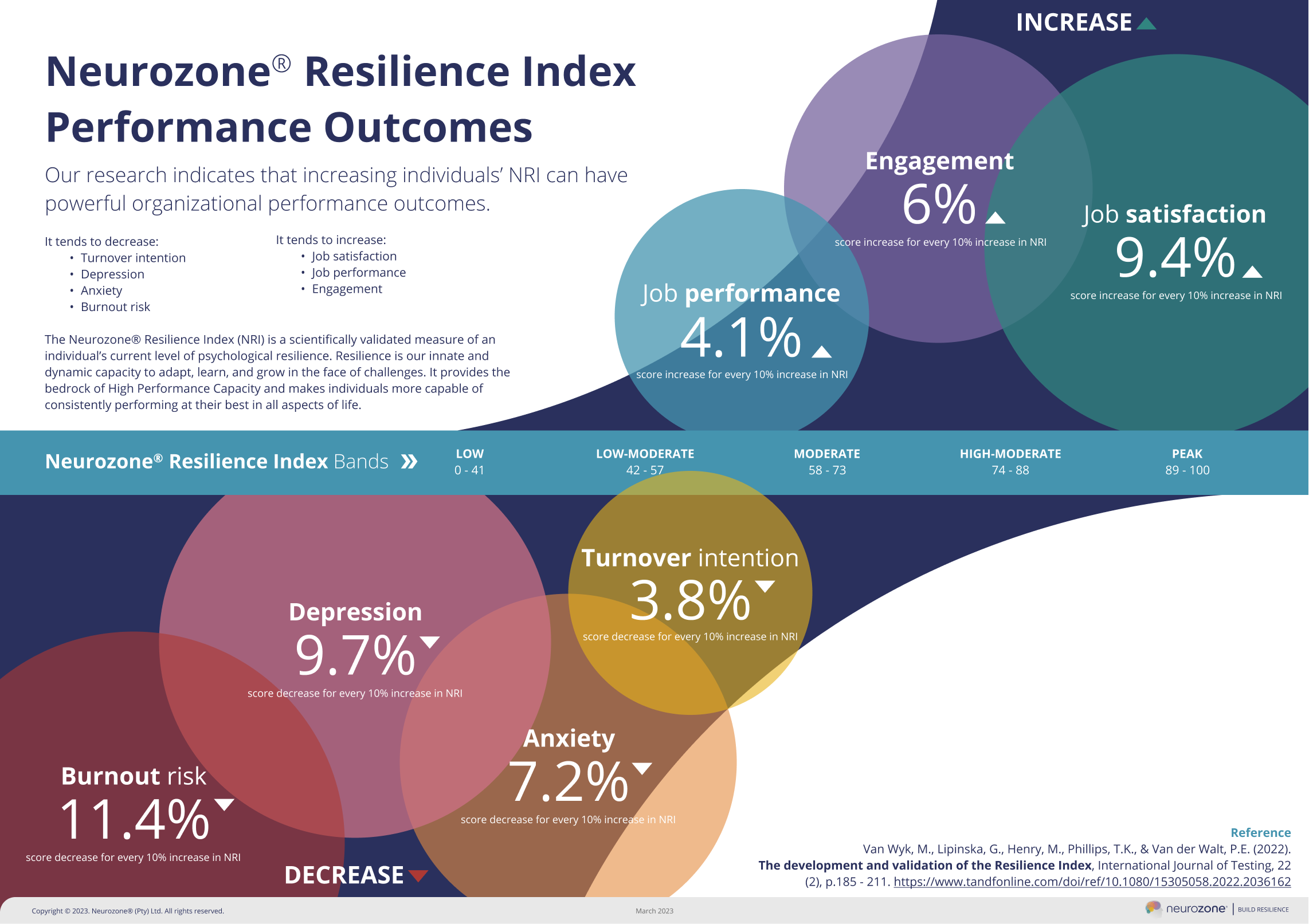 NRI Performance Outcomes_v11 NRI Performance Outcomes_v11