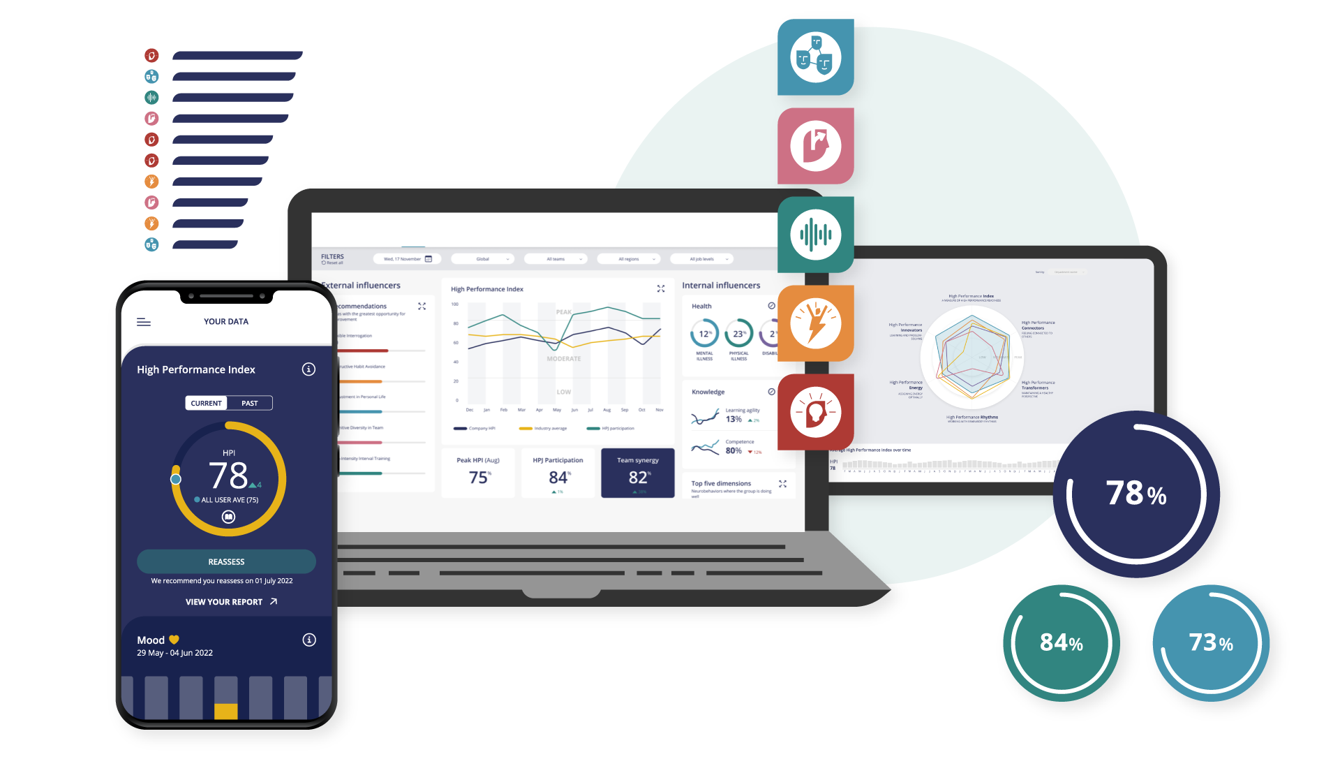 Devices with analytics dashboards