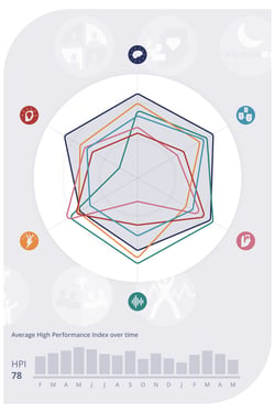 Neurozone Organizational Heatmap_product