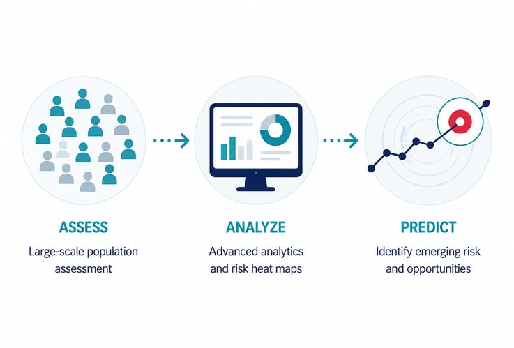 Predictive Intelligence Predictive Intelligence