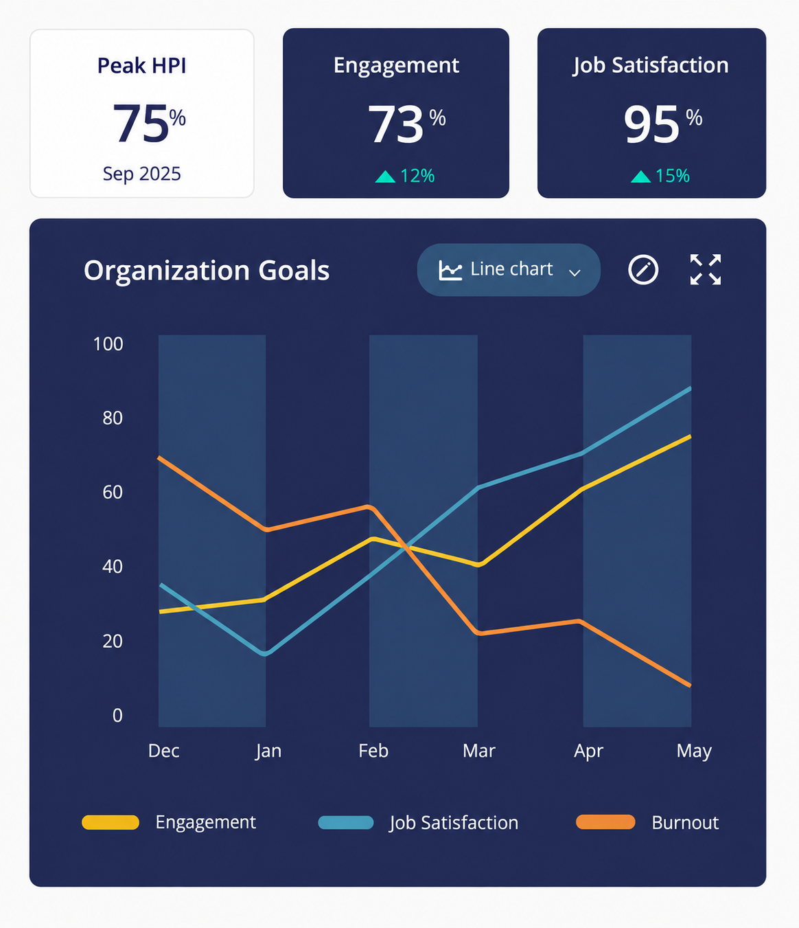 Modern Goals Dashboard with KPI Tiles Modern Goals Dashboard with KPI Tiles