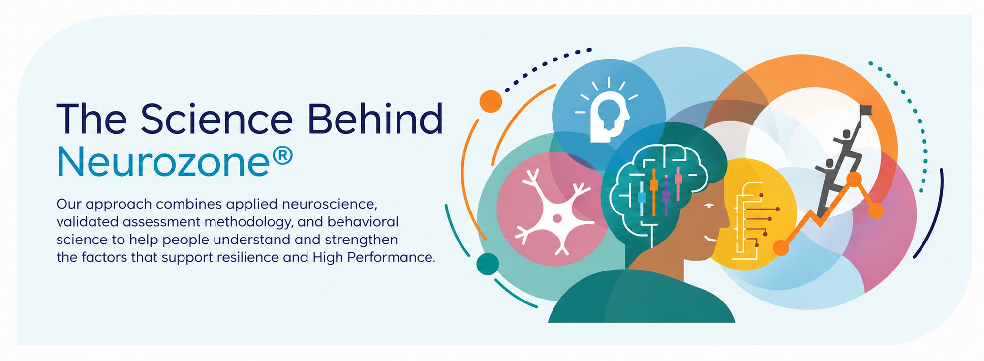 The Science Behind Neurozone® The Science Behind Neurozone®
