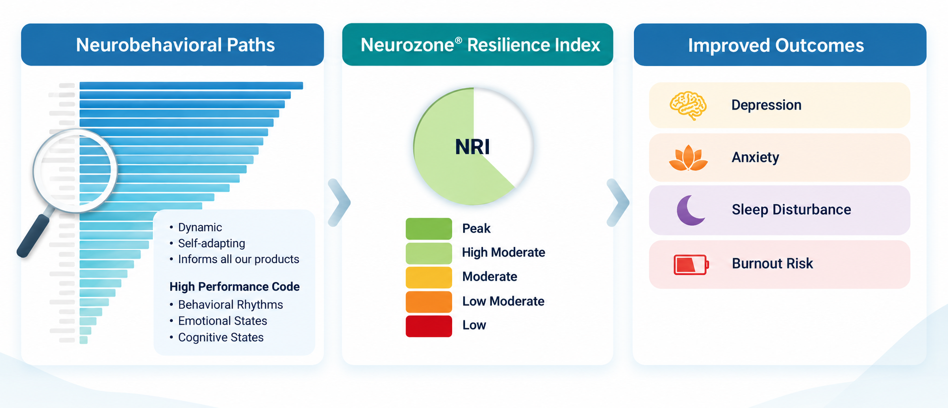 NRI_InfoGraph NRI_InfoGraph