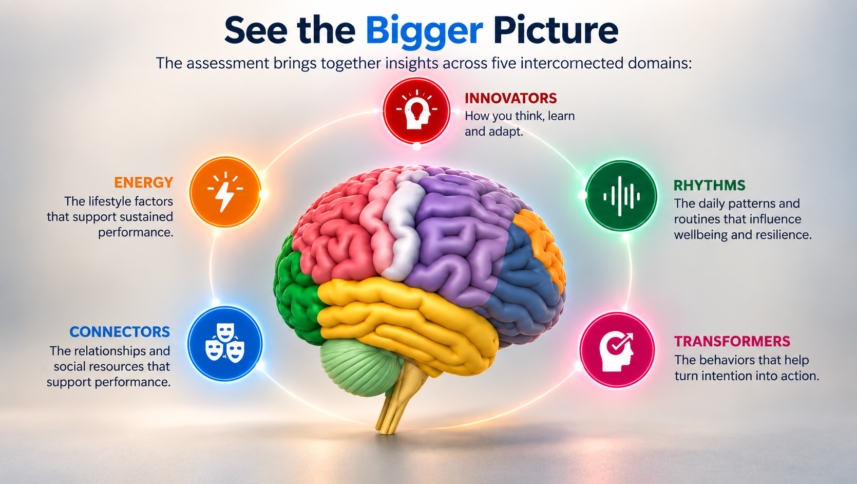Assessment_Coaching_BiggerPicture Assessment_Coaching_BiggerPicture